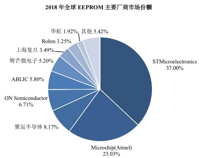 上市板块选择决策(各板块上市条件及官方链接)日照市