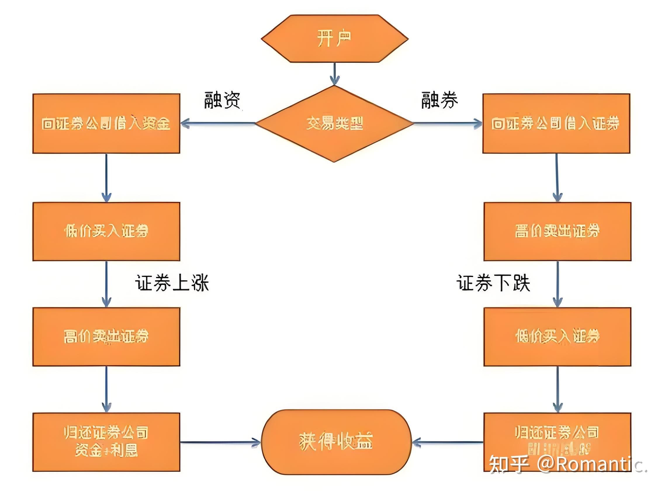 融资事件阶段分类(融资阶段各什么意思)日照市