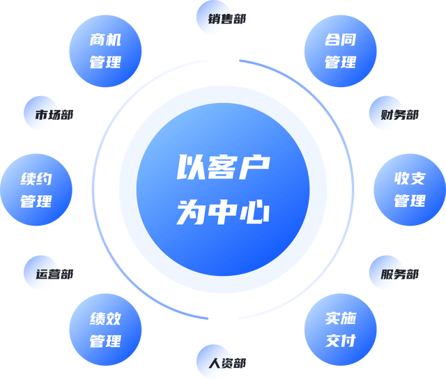商业模式转型咨询(最新商业模式100个案例)日照市