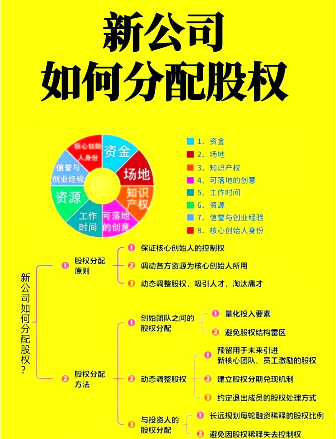股权设计公平性(股权设计典型案例分析PDF)日照市